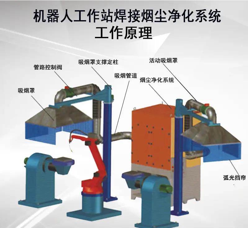 機(jī)器人工作站凈化器